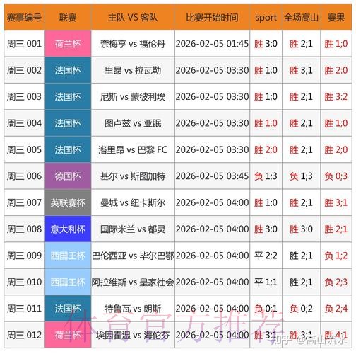 深度解析世界杯滚球平台的热门推荐